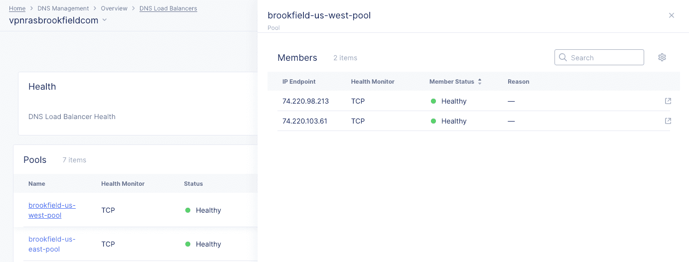Figure: Pool Member Health