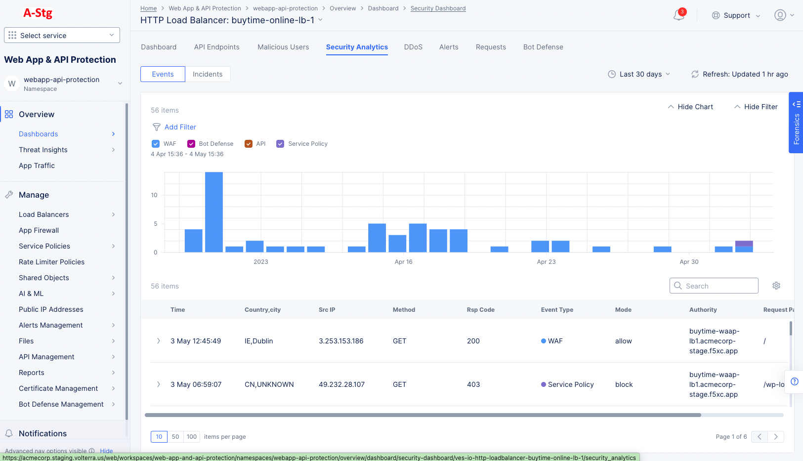 Figure: HTTP Load Balancer Blocked Requests