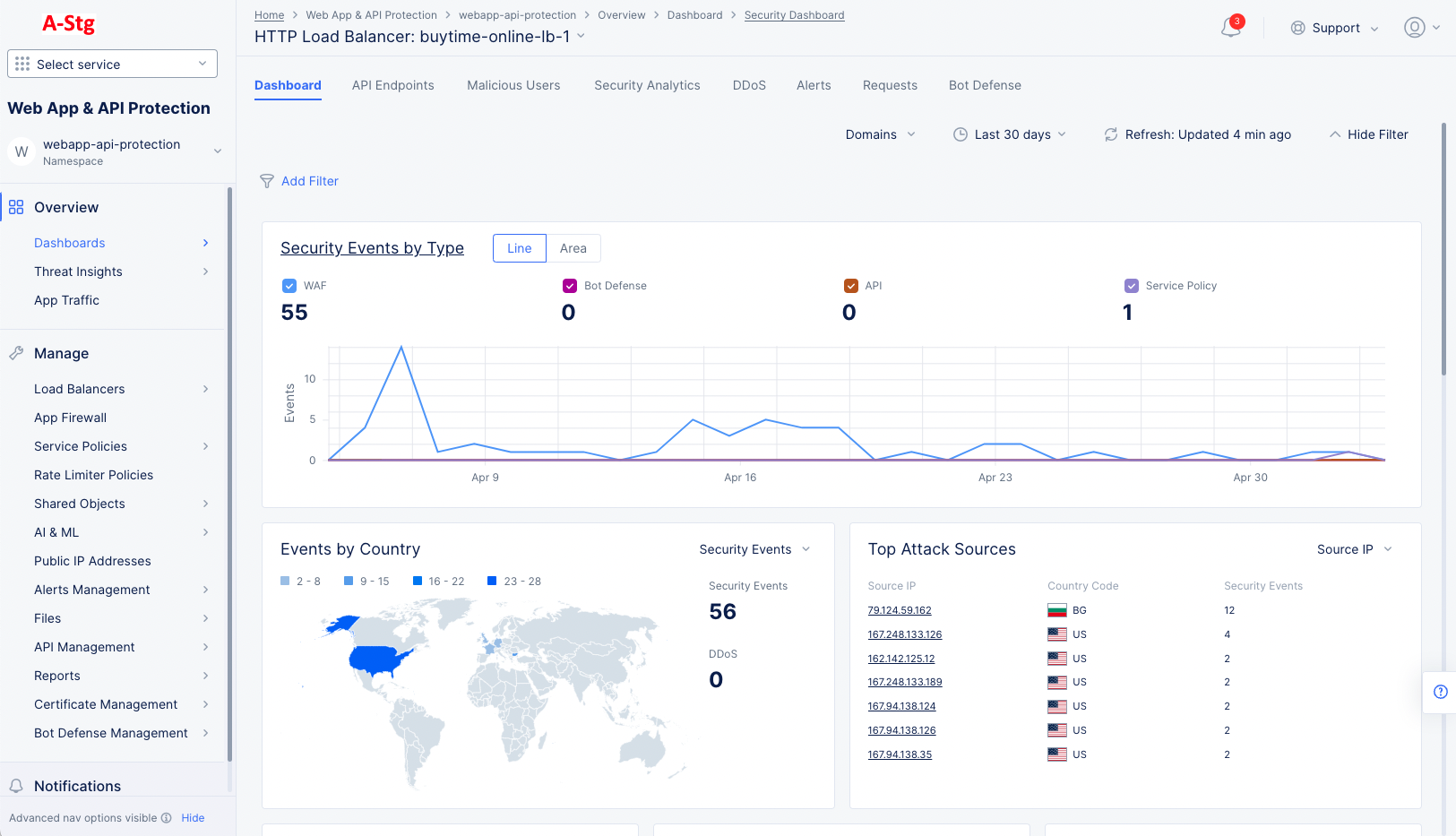 Figure: Security Dashboard for specific HTTP Load Balancer