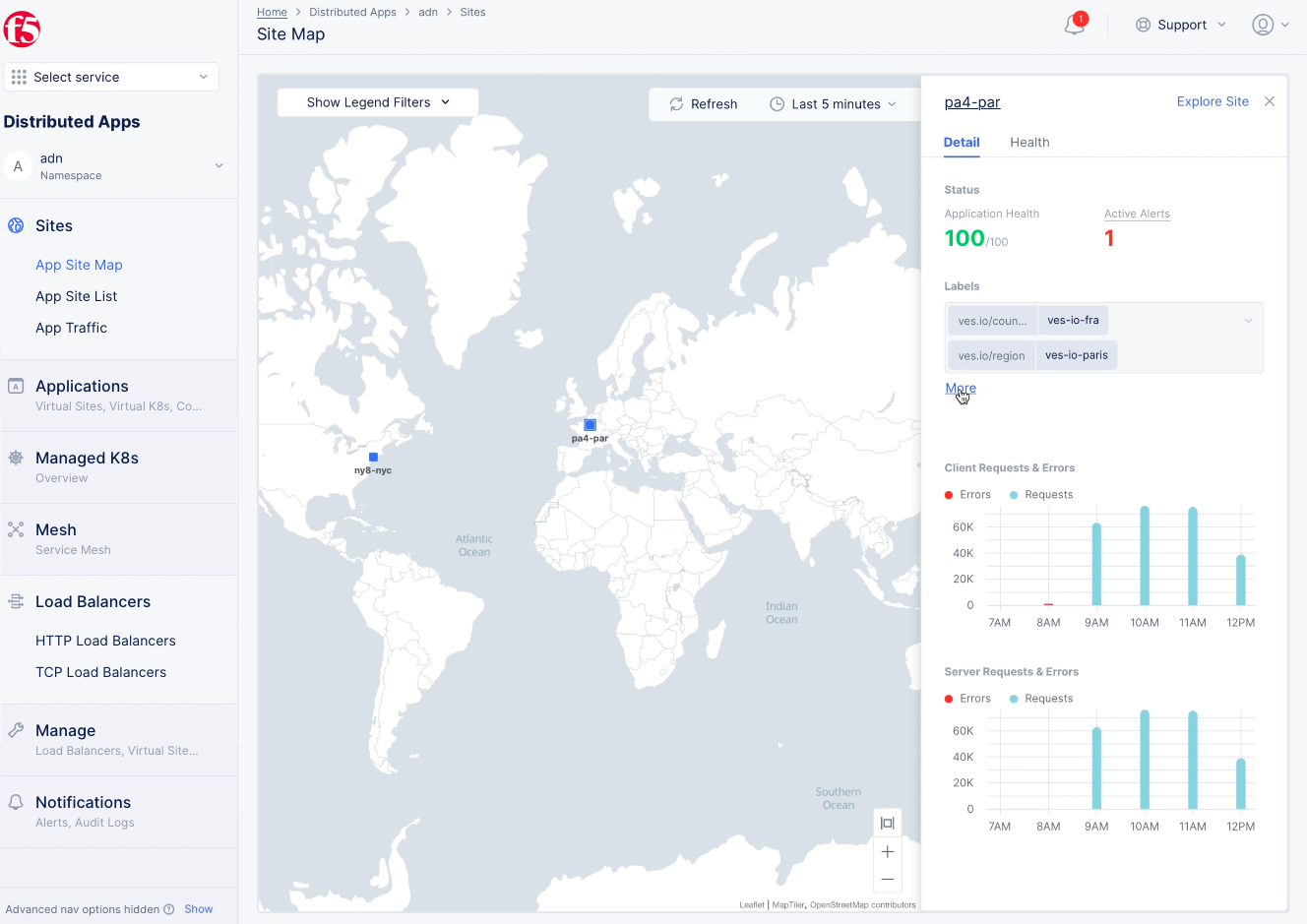 Figure: App Site Detail