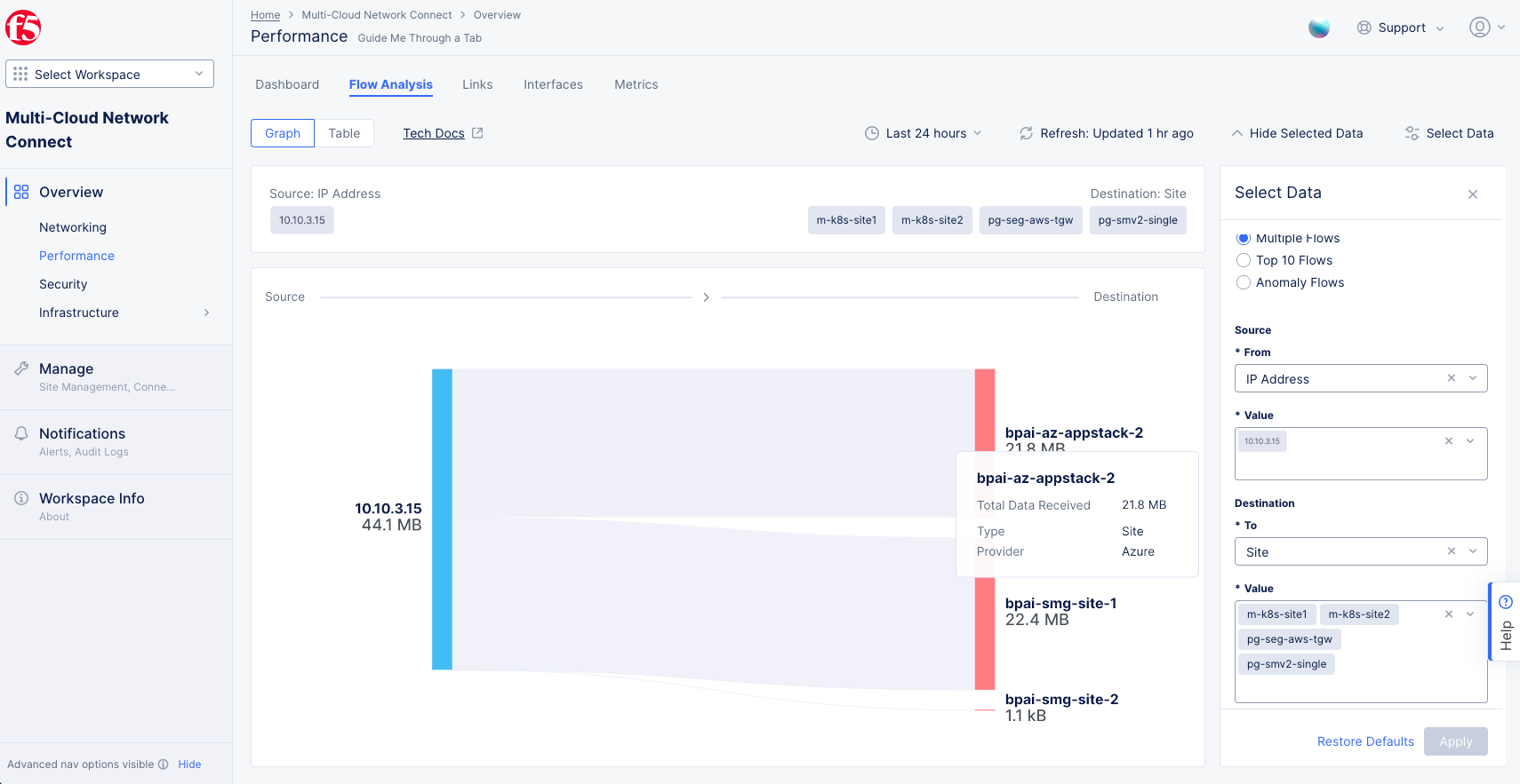 Figure: Multiple Flows