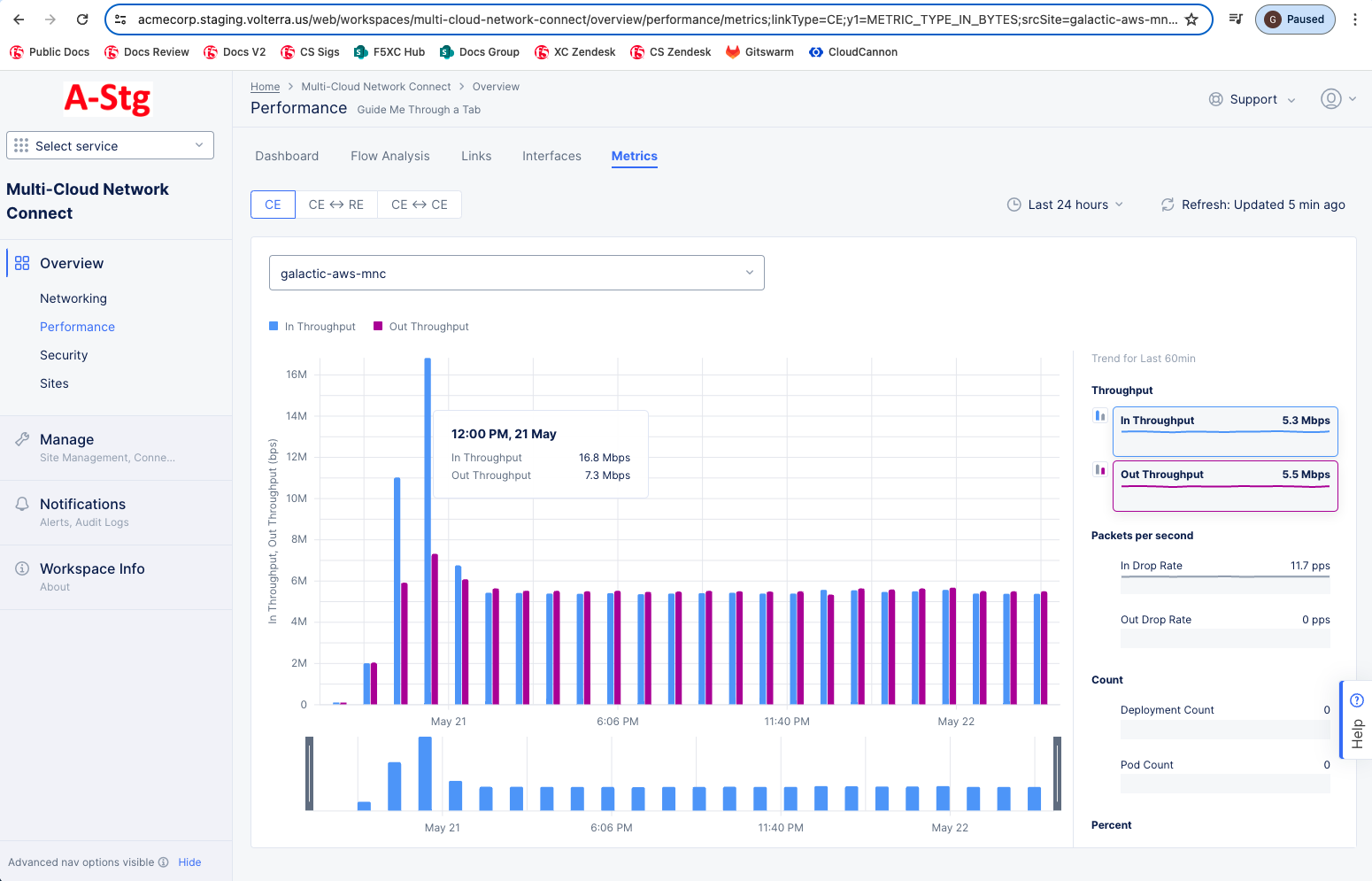 Figure: Site Performance Metrics